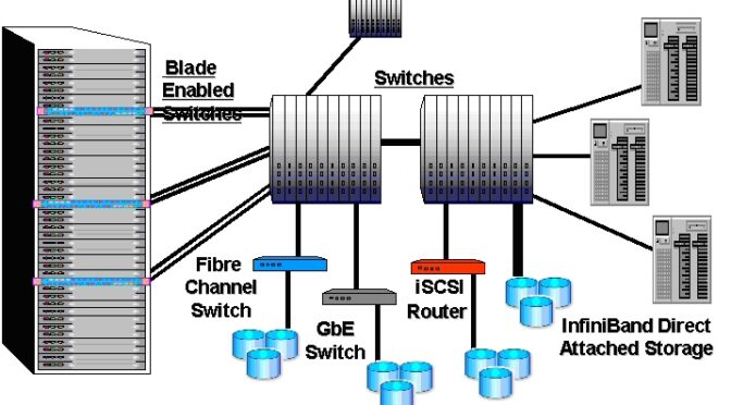 Cluster: la chiave dell’HA per le aziende moderne